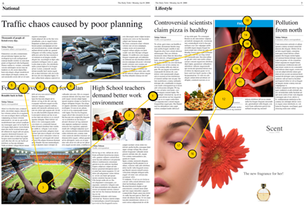 Tobii Posterous Parcours Fixations Saccades