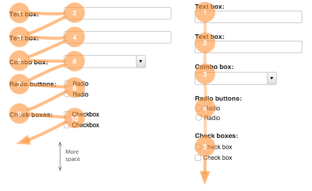 visual-fixations-formulaire Les points de fixation du regard dans un formulaire