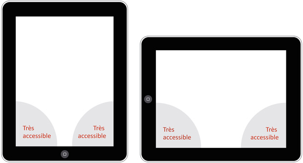 Ergonomie tablette : Ergonomie ipad tactile : zones de l'écran Ergonomie tablette : Ergonomie ipad tactile : zones de l'écran