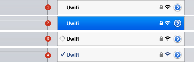 Interaction tactile iPad