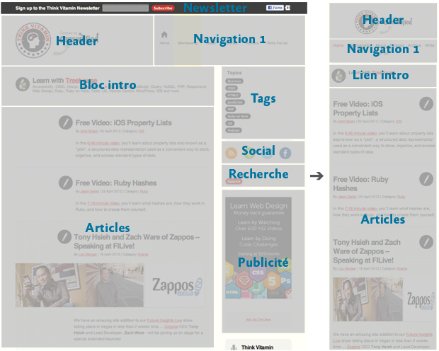 vitamin responsive design Responsive webdesign - Vitamin responsive design