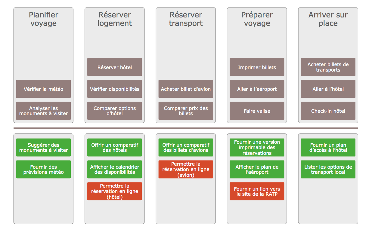 Alignment Diagrams
