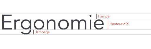 Composition d'une police Composition d'une police