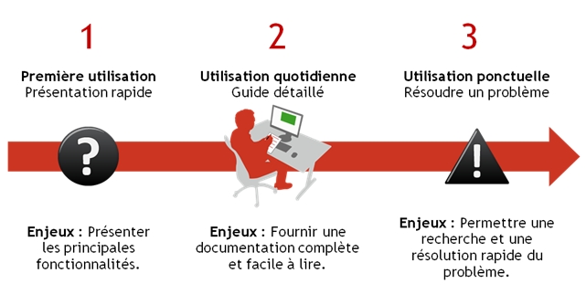 Usage de l'aide en ligne