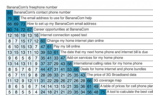 Exemple d’analyse d’OptimalSort