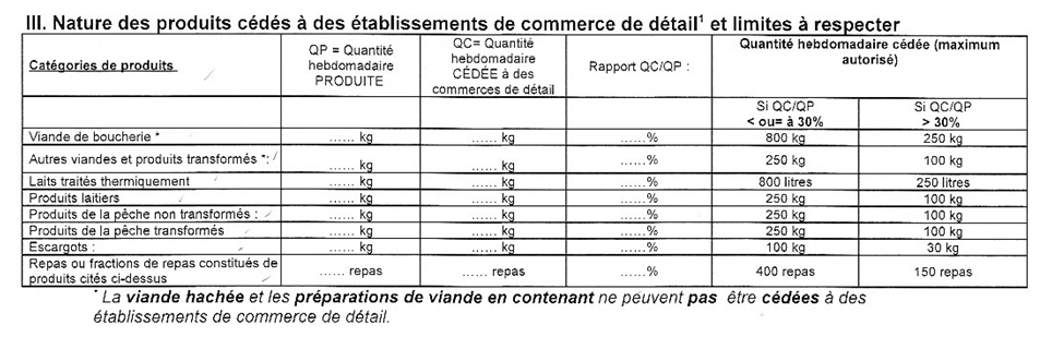 UX design du site guichet-entreprises.fr - Exemple de formulaire papier utilisé pour la création d'entreprise