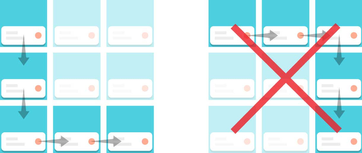 Présentation de navigation verticale conseillée par Androidwear