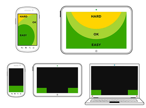 Définition Loi de Fitts - Zones de confort selon les écrans