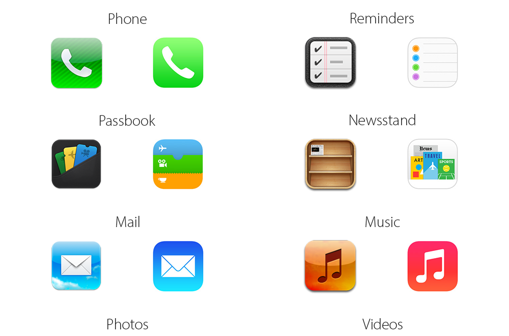 affordance des icones ios 6 et 7