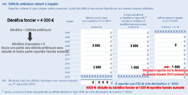 charge de travail brièveté charge de travail brièveté