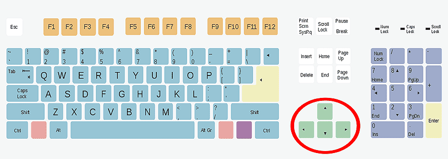 Contrôle explicite clavier