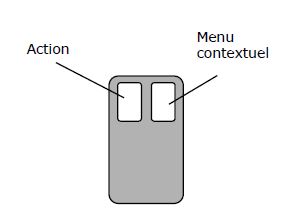 homogénéité - Sémantique du bouton de la souris