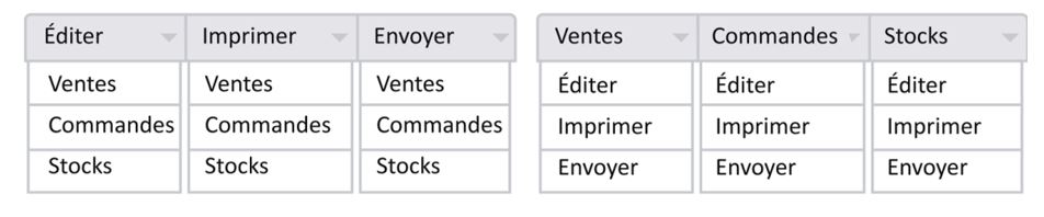 compatibilité : disposition des menus compatible avec la tâche, compatibilité : disposition des menus compatible avec la tâche,