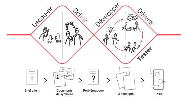 Roadmap Design Thinking Usabilis