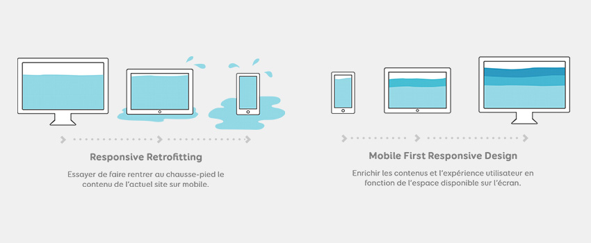 Retrofitting un mode de responsive webdesign Retrofitting un mode de responsive webdesign