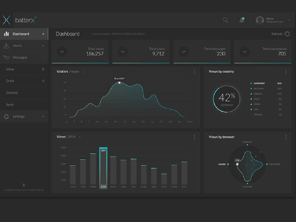 Tendance UX N8 UX Dark UI
