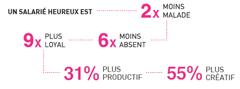 Infographie salarié heureux