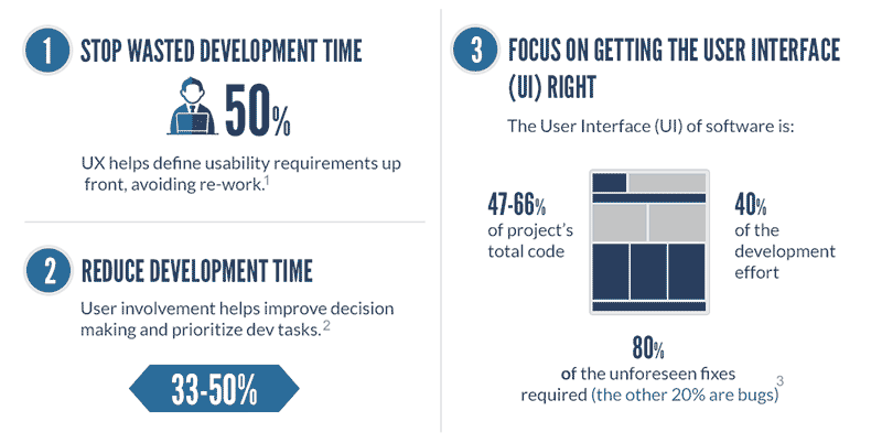 Expérience utilisateur pour réduire les déficiences de développement