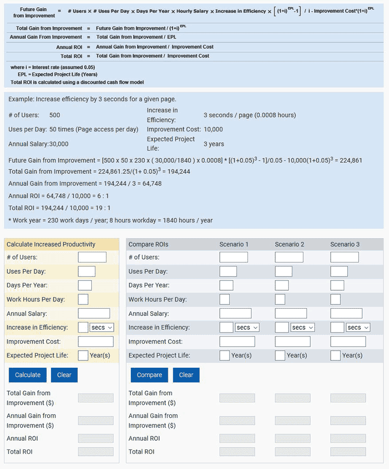 Simulation ROI of UX