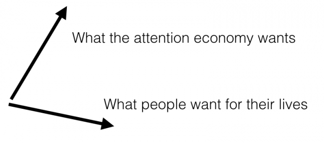 Economie de l'attention