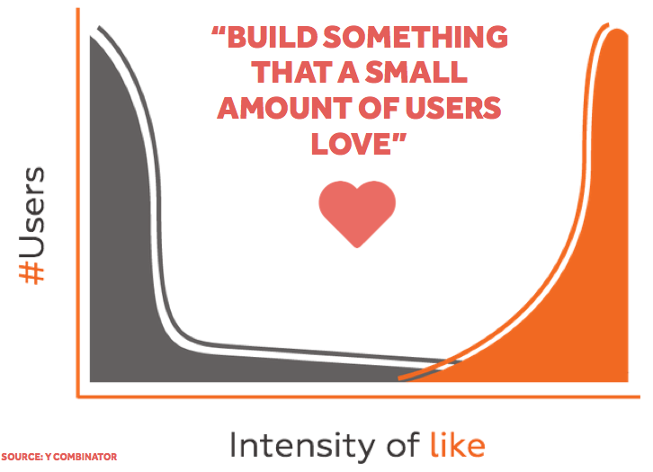 MLP Minimum Loveable Product