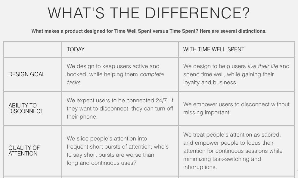 Label Time Well Spen