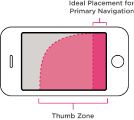 Mobile - emplacement bouton CTA horizontal
