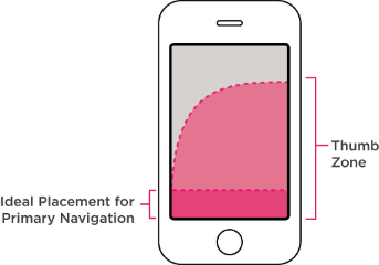 Mobile - emplacement bouton CTA vertical