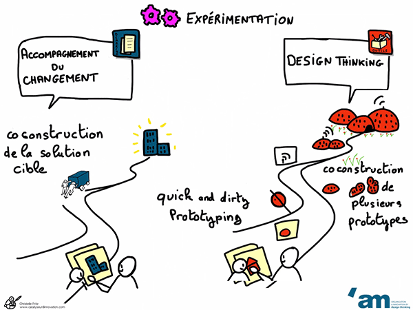 Accompagnement du changement Dessin de Christelle Fritz Accompagnement du changement Dessin de Christelle Fritz