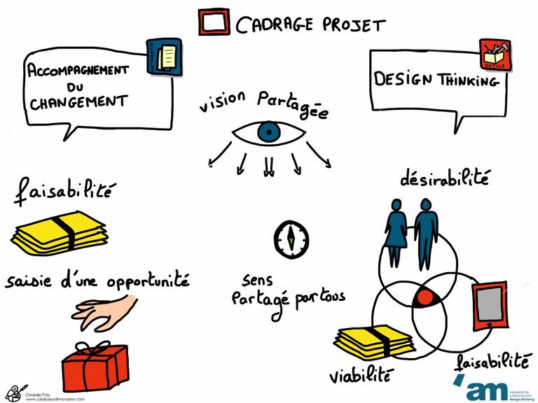 Cadrage Design Thinking - Dessin de Christelle Fritz Cadrage Design Thinking - Dessin de Christelle Fritz