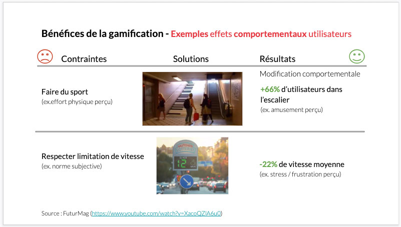 Gamification