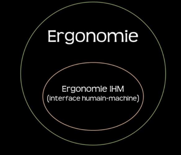 Ergonomie IHM