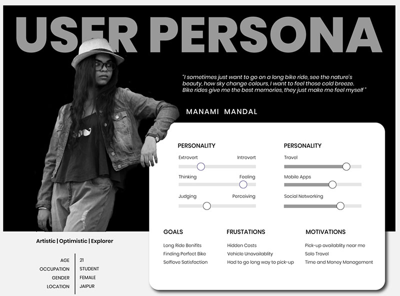 User Personas - Madhav Khandelwal