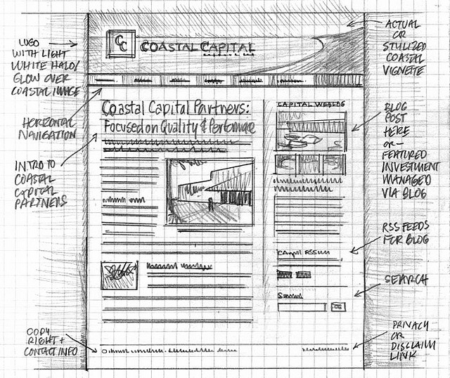 Wireframe Sketch à la main
