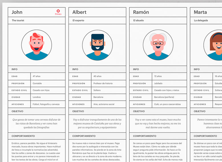 User Persona Blocks - David Soriano