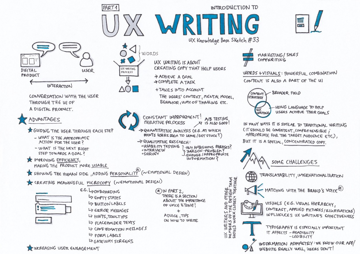 UX knowledge base ux writing sketch