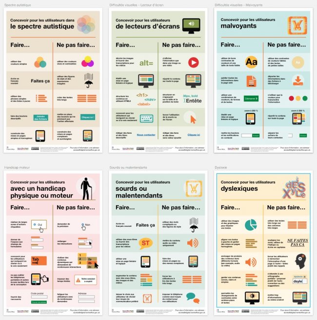 Accessibilité dans le processus de conception UX / UI