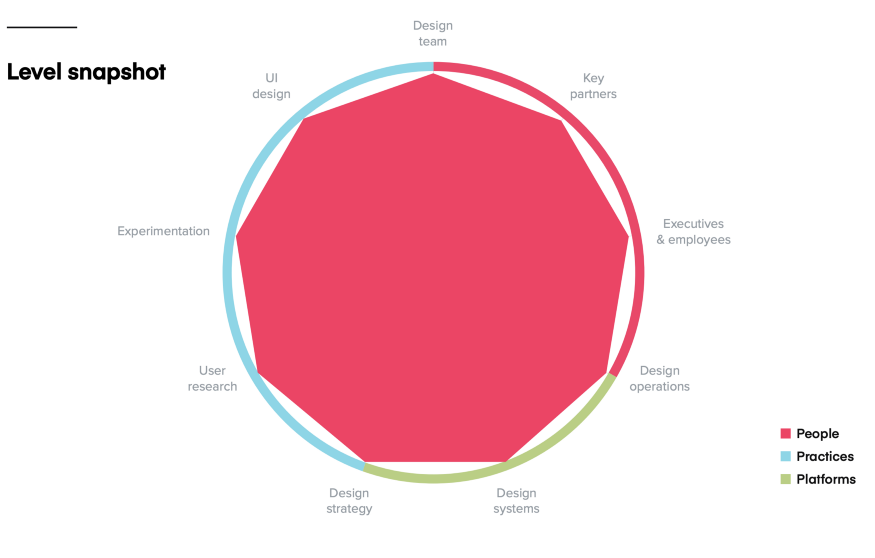 Invision maturity ux Invision maturity ux