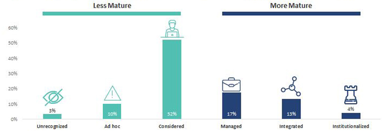 Maturity Blog sauro Maturity Blog sauro