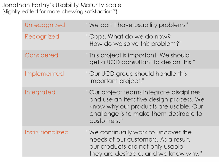 Earthy usability maturity Earthy usability maturity