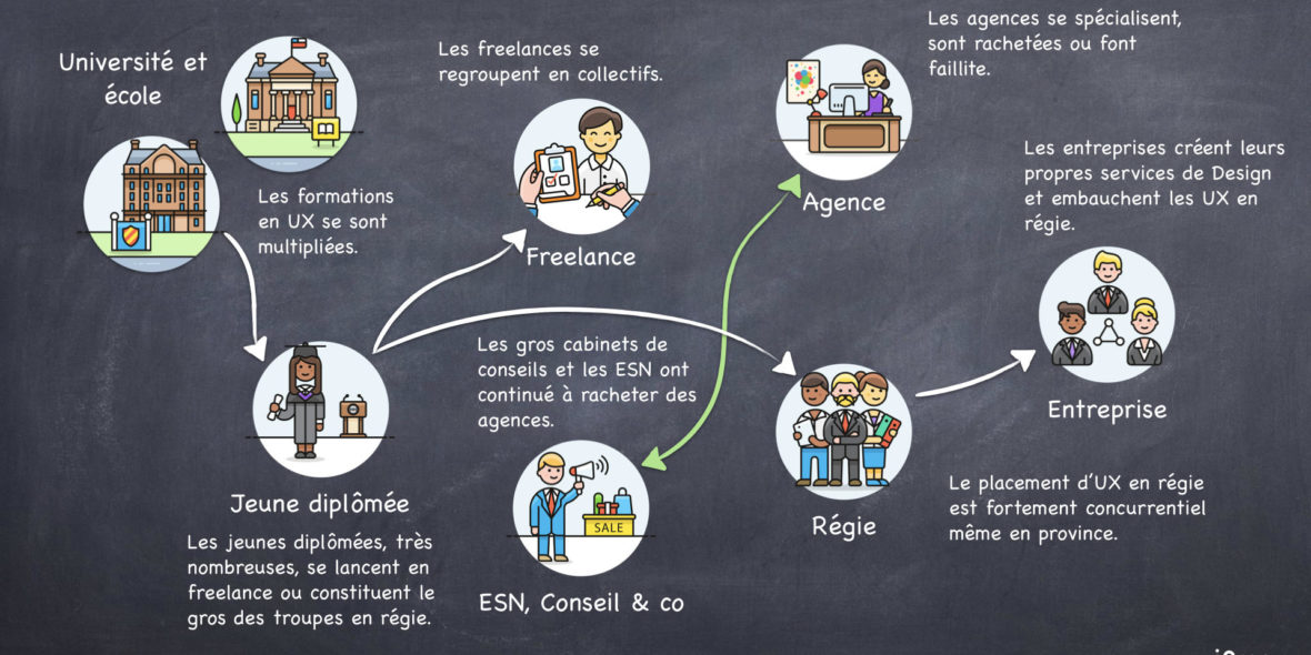 Iergo marché ux design France Iergo marché ux design France