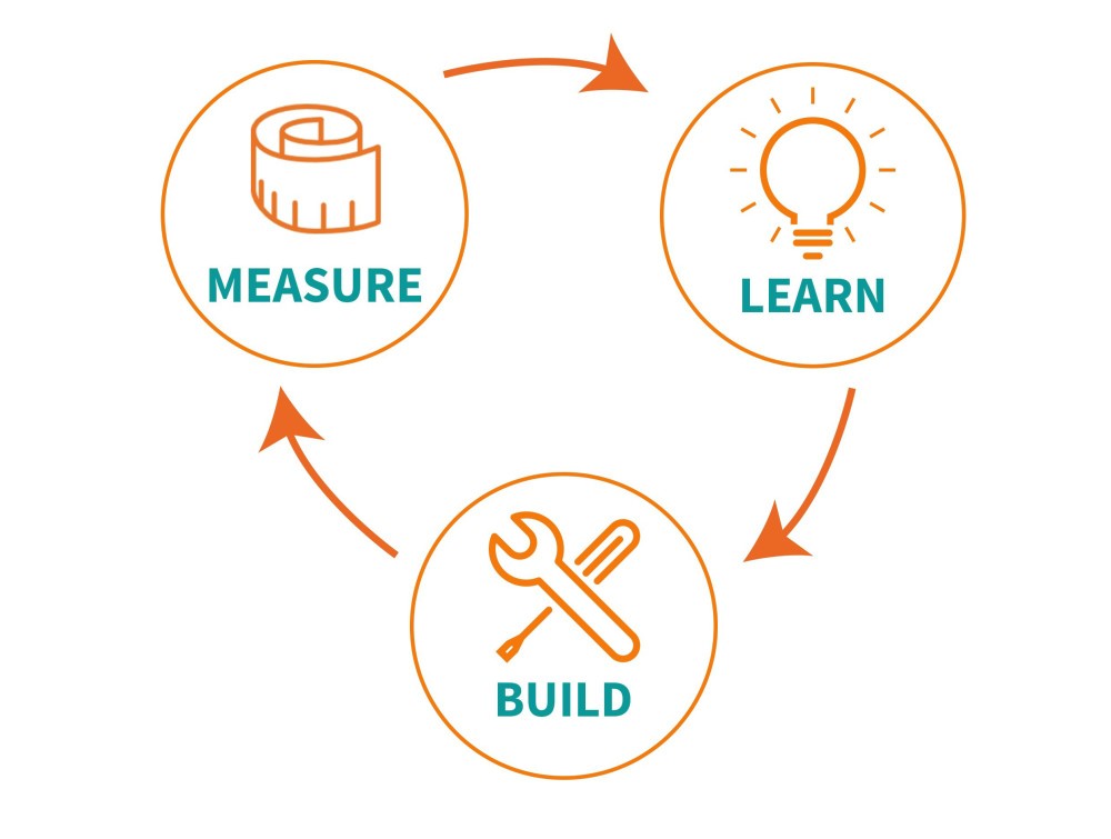 Lean startup Eric Reis build measure learn