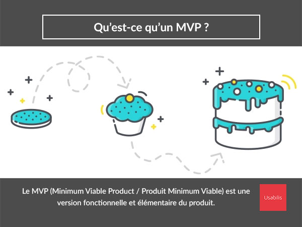 MVP (Minimum Viable Product)