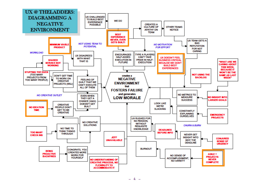 « Lesson for 5 Years of Lean UX »