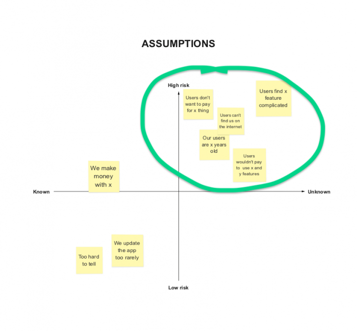 UX process project Assumptions