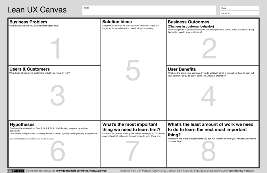 Lean UX canvas