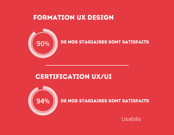 Formation UX/UI Design Usabilis Formation UX/UI Design Usabilis