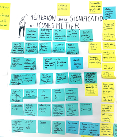 Signification des icônes