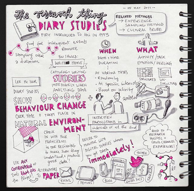 Méthode journal de bord