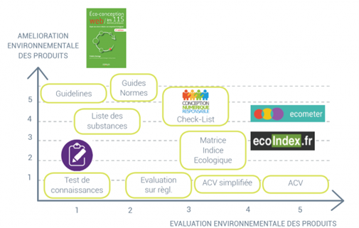 Concevoir l’amélioration environnementale d’un produit Concevoir l’amélioration environnementale d’un produit